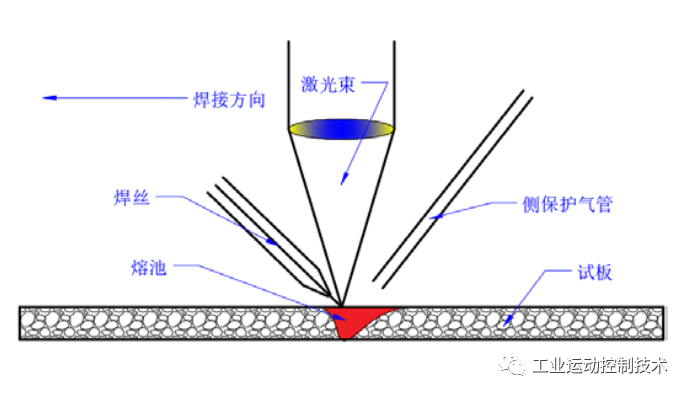 b519cc44-d4ca-11ed-ad0d-dac502259ad0.png
